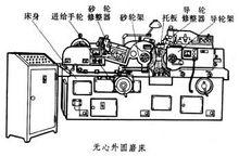 無心外圓磨床