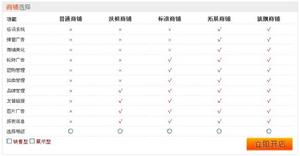 商家入駐店鋪等級