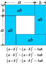 完全平方公式的轉換
