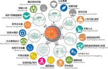 中國人民大學通州校區