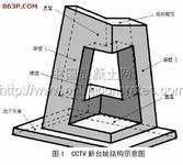 縱向受力鋼筋 縱向受力鋼筋