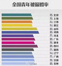 逼婚[漢語詞語]