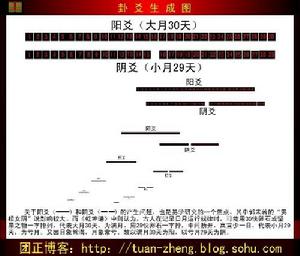 《乾坤譜》插圖