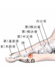 太白穴 太白穴