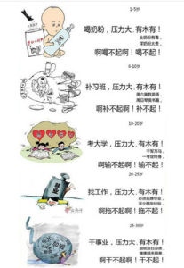 人生壓力圖 人生壓力圖