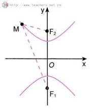 雙曲線的標準方程