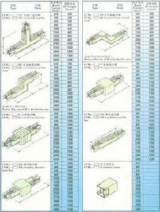封閉母線槽 封閉母線槽