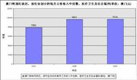 收入中位數 收入中位數