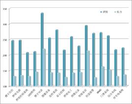 數據分析行業 數據分析行業