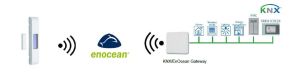 enocean enocean