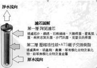 德國曼酥勒淨水器 德國曼酥勒淨水器