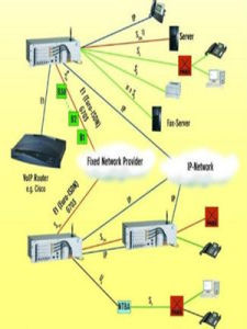 綜合業務數字網 綜合業務數字網
