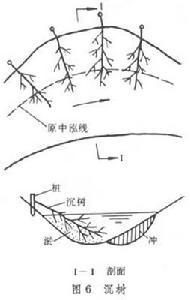 河道整治建築物