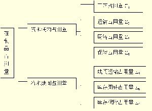 流水線標準工作指示圖表 流水線標準工作指示圖表