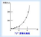 J型曲線