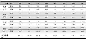 BM馬達技術參數