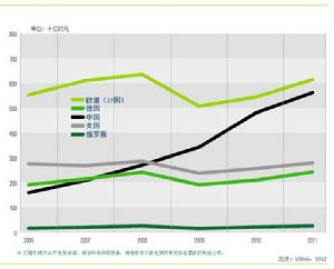 工業4.0[電子工業出版社－工業4.0：最後一次工業革命]