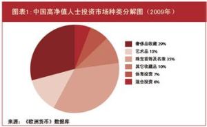 《2011中國私人財富報告》