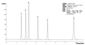 反相液相色譜 反相液相色譜