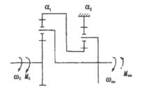 圖1 雙行星輪機構