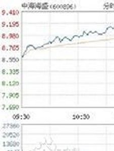 中海海盛 中海海盛