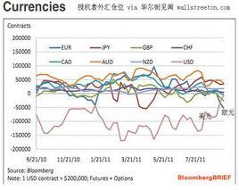 國際投機者 國際投機者