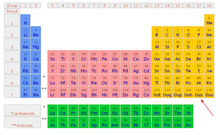 Uus在元素周期表中的位置