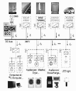 智慧型直流配電網 智慧型直流配電網