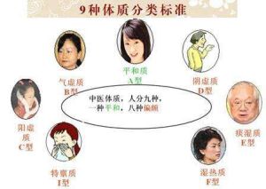 陽虛內寒證 陽虛內寒證