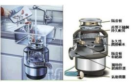 食物粉碎機 食物粉碎機