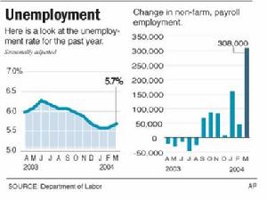 僱傭成本指數 僱傭成本指數