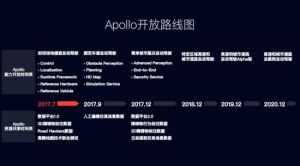 Apollo 1.5 Apollo 1.5