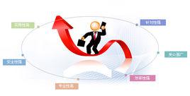 行銷管理[行銷學術語]