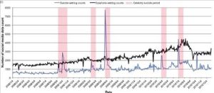 自殺預報系統 自殺預報系統