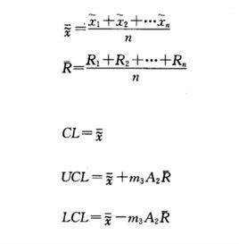 中位數-極差控制圖 中位數-極差控制圖