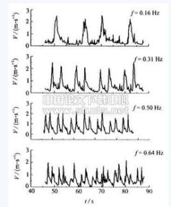 均方誤差 均方誤差