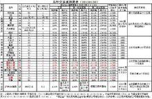 燃油期貨 - 交易規則