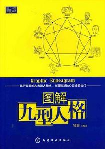 圖解九型人格 圖解九型人格