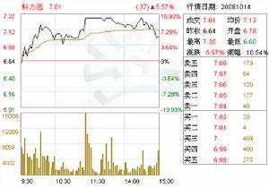 證券市場國際化
