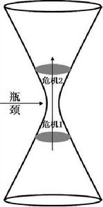 企業發展瓶頸 企業發展瓶頸