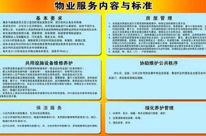 物業管理包含的內容 物業管理包含的內容