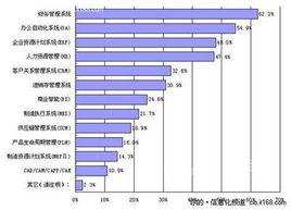 熱門行業 熱門行業