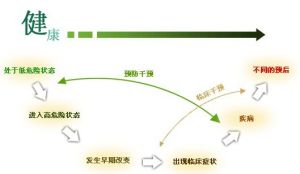 循證保健 循證保健