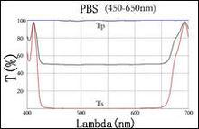 pbs[光學術語]