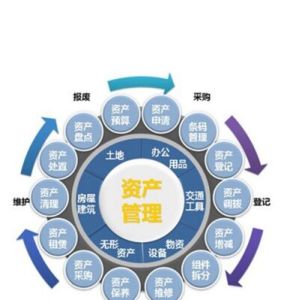 集合資產管理業務 集合資產管理業務