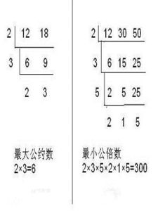 最低公倍數