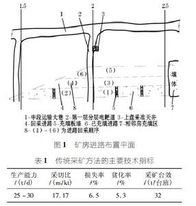 下向分層充填採礦法 下向分層充填採礦法