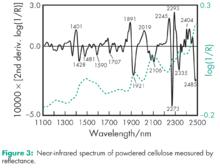 粉狀纖維素紅外圖譜