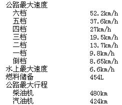 英國FV432履帶式裝甲人員輸送車