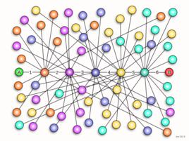 六度分隔理論 六度分隔理論